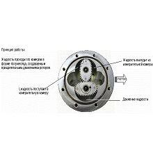 Gespasa MGE 40 Шестерни для счетчика в Новокузнецке